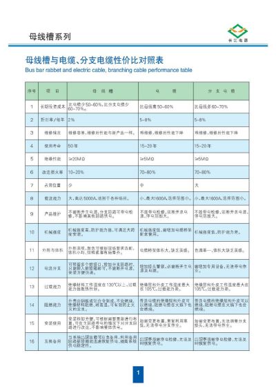 母線槽與電纜、分支電纜性價(jià)比對照表